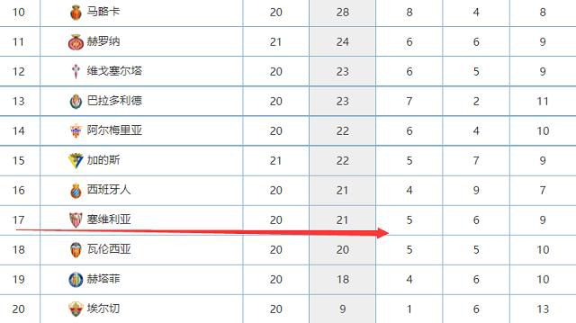 我们选择了状态最好的球员，尤其是在中场，桑谢斯、佩莱格里尼、奥亚尔都不在最佳状态，我们选择了那些有信心、有头脑、有勇气的球员踢这场硬仗。